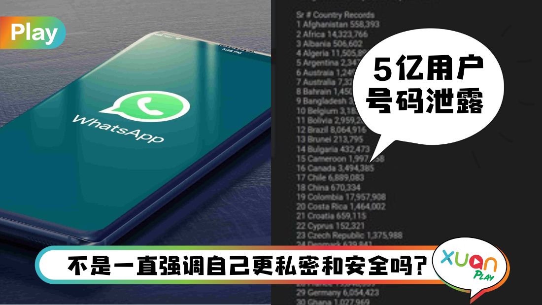 科技 I 真的自打嘴巴!WhatsApp数据外泄 大马1167万用户恐中招!
